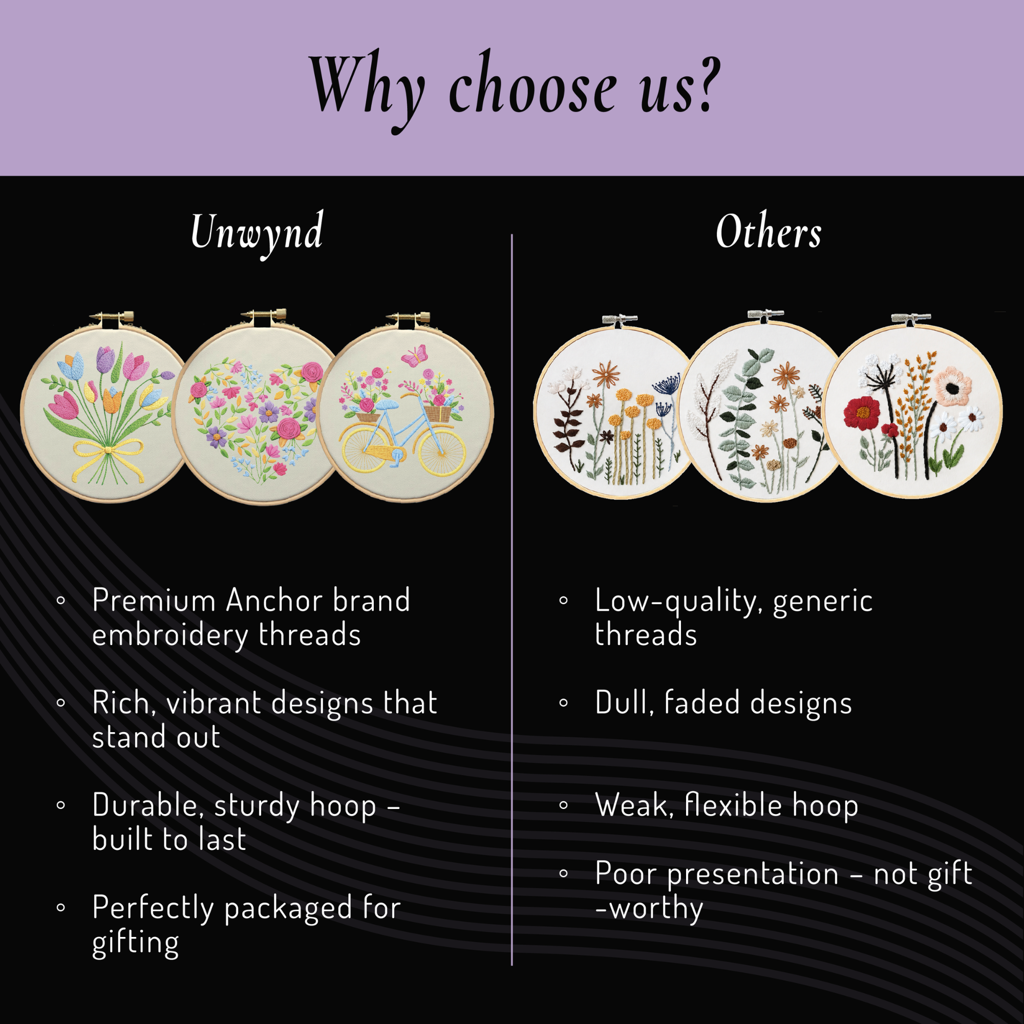 Unwynd Embroidery Kit – The Floral Edition